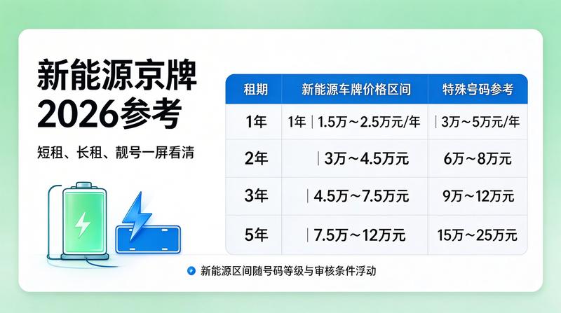 油牌指标租赁注意事项