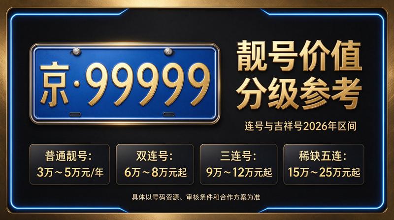 2026北京指标京牌租赁咨询服务
